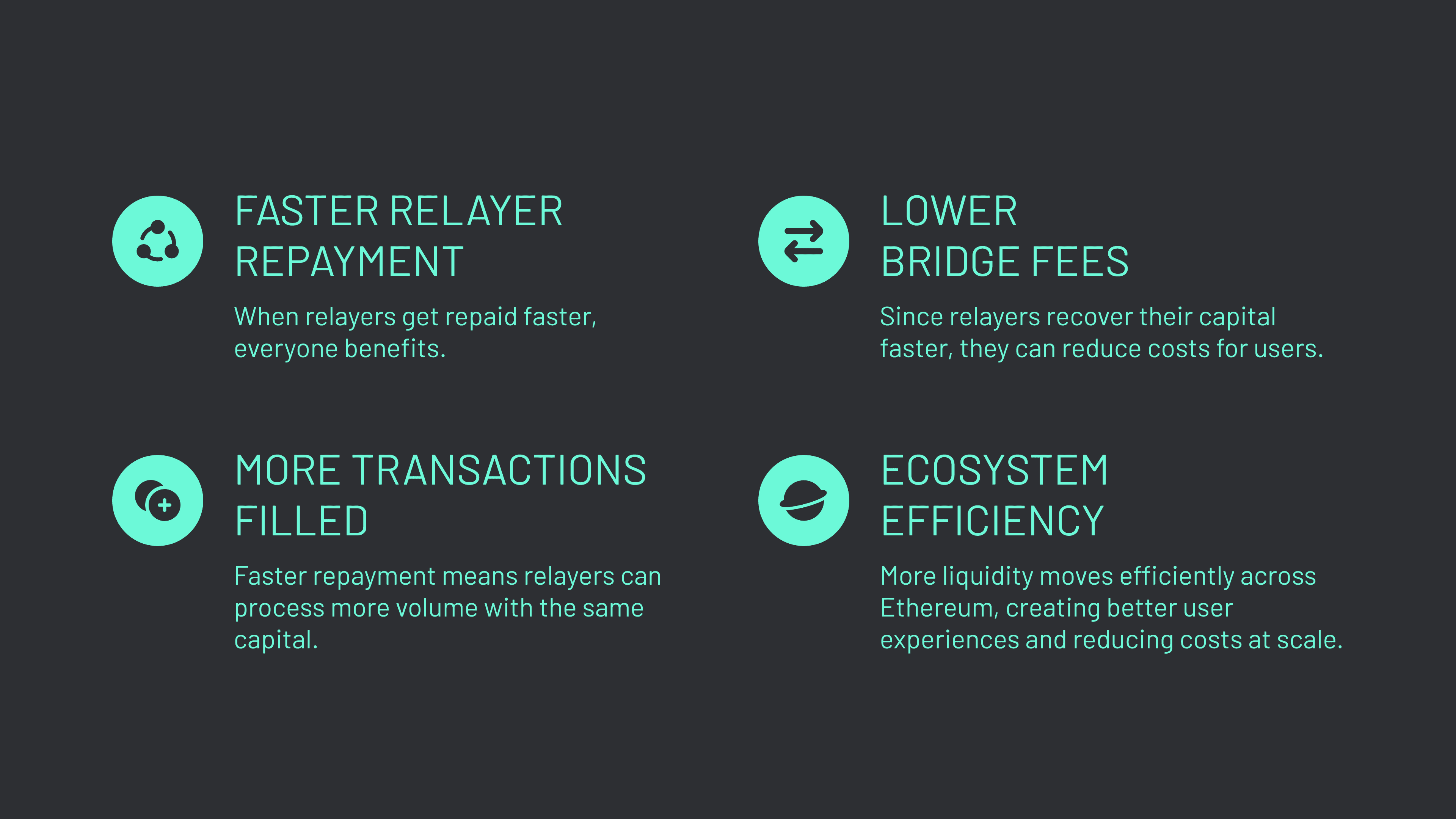 Native Interop (Graphic 4) Faster relayer repayment leads to lower bridge fees, more transactions filled, and greater ecosystem efficiency.