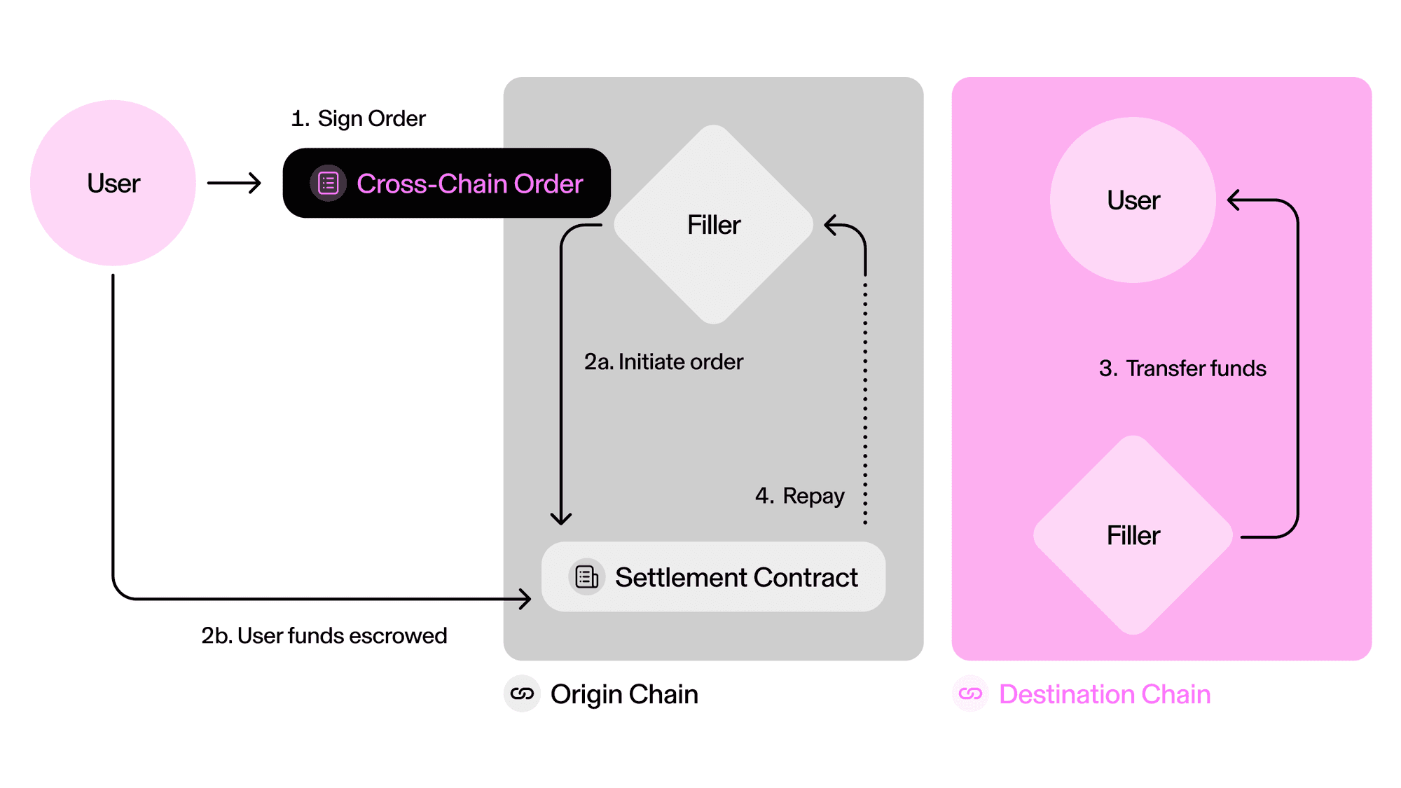 Graph-1200 How the standard works.