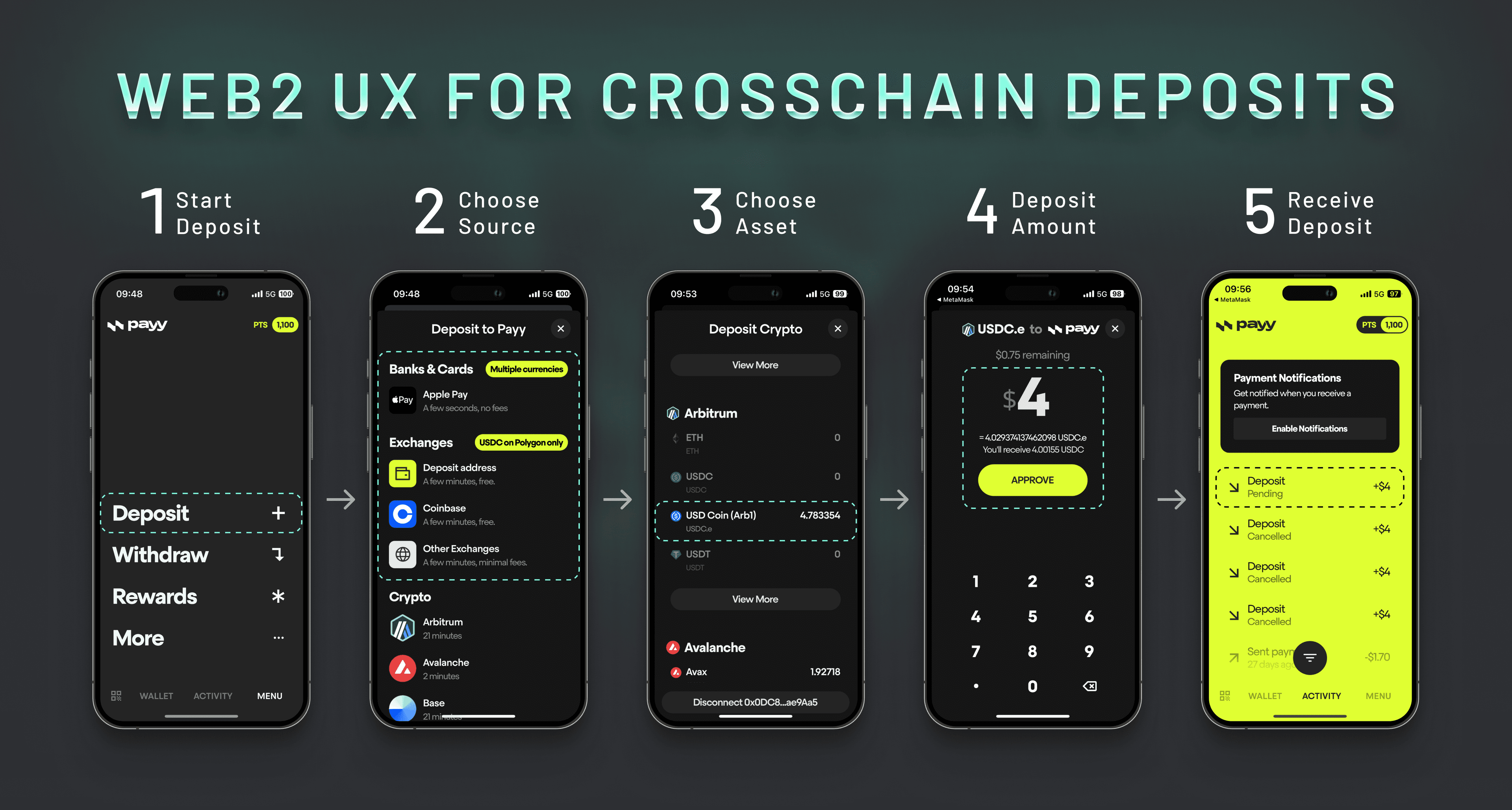Web2 UX for Crosschain Deposits Payy provides a web2 UX for crosschain deposits.