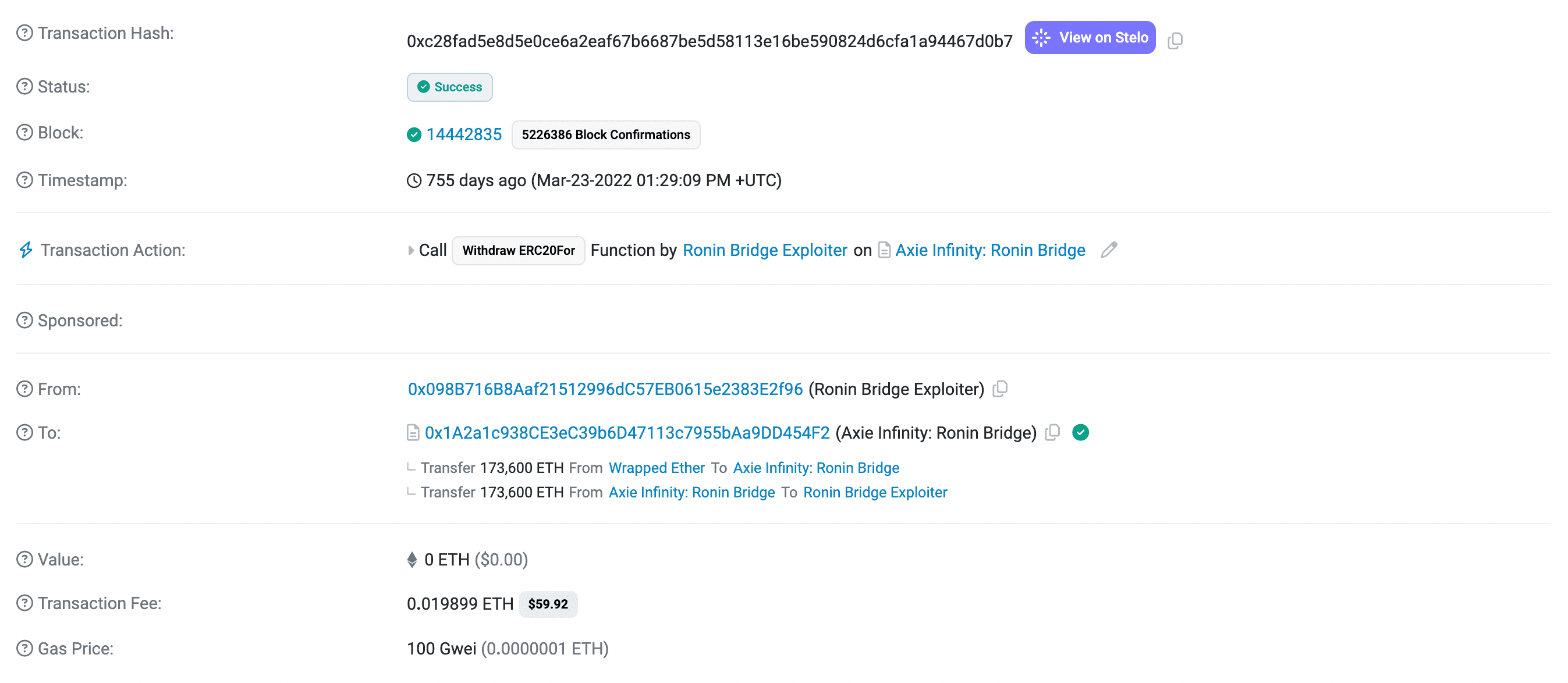 ronin-etherscan The Ronin Network exploiter steals 173,600 wETH. They also stole 25.5 million USDC in a separate transaction (Source: Etherscan)