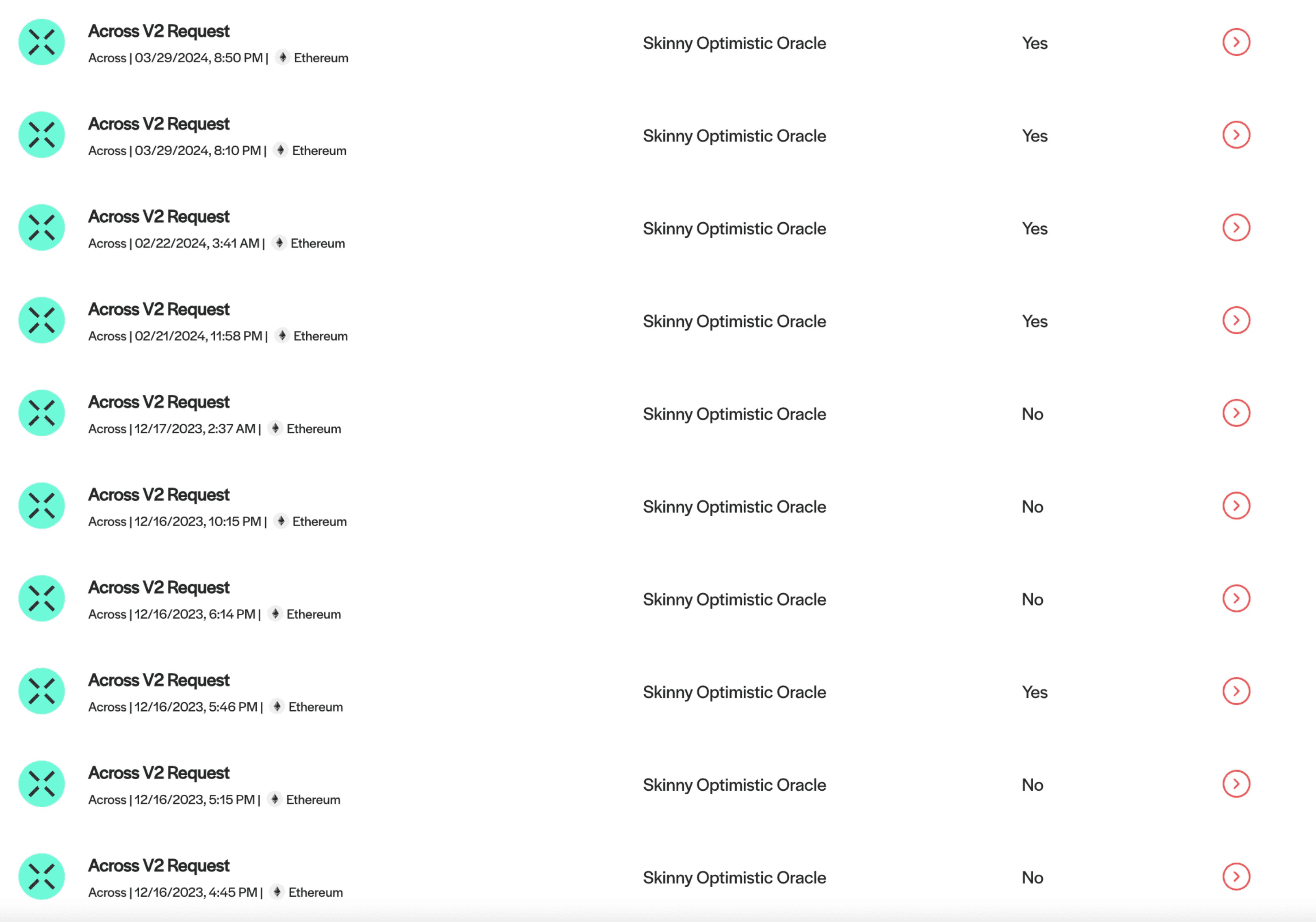 across-oo-disputes UMA validates Across transfers and settles dispute cases. As the system incentivizes every participant to act honestly, disputes are rare (Source: UMA oracle)