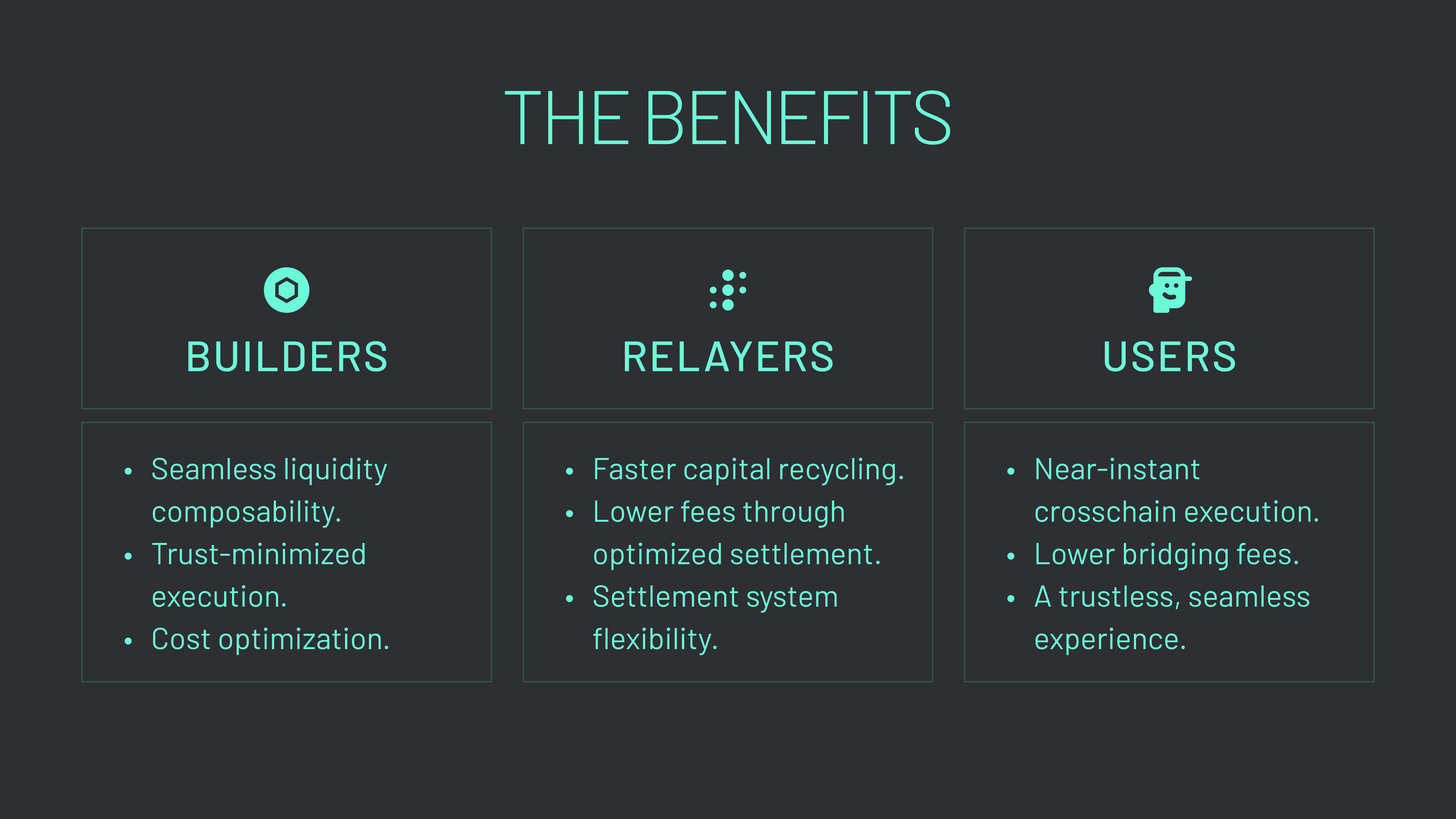 Native Interop (Graphic 5) Integrating native interop with Across benefits builders, relayers, and users.