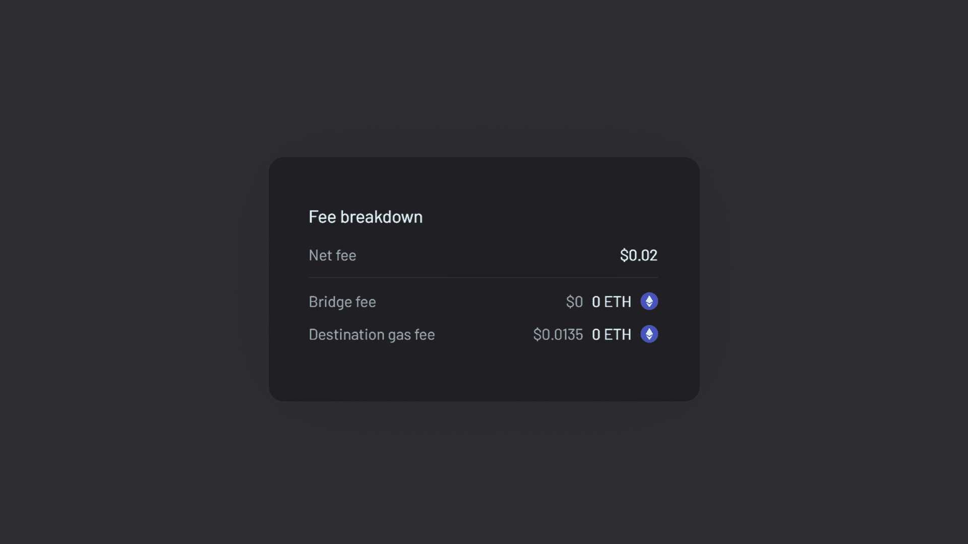 Arbitrum Bridge Cost with Across