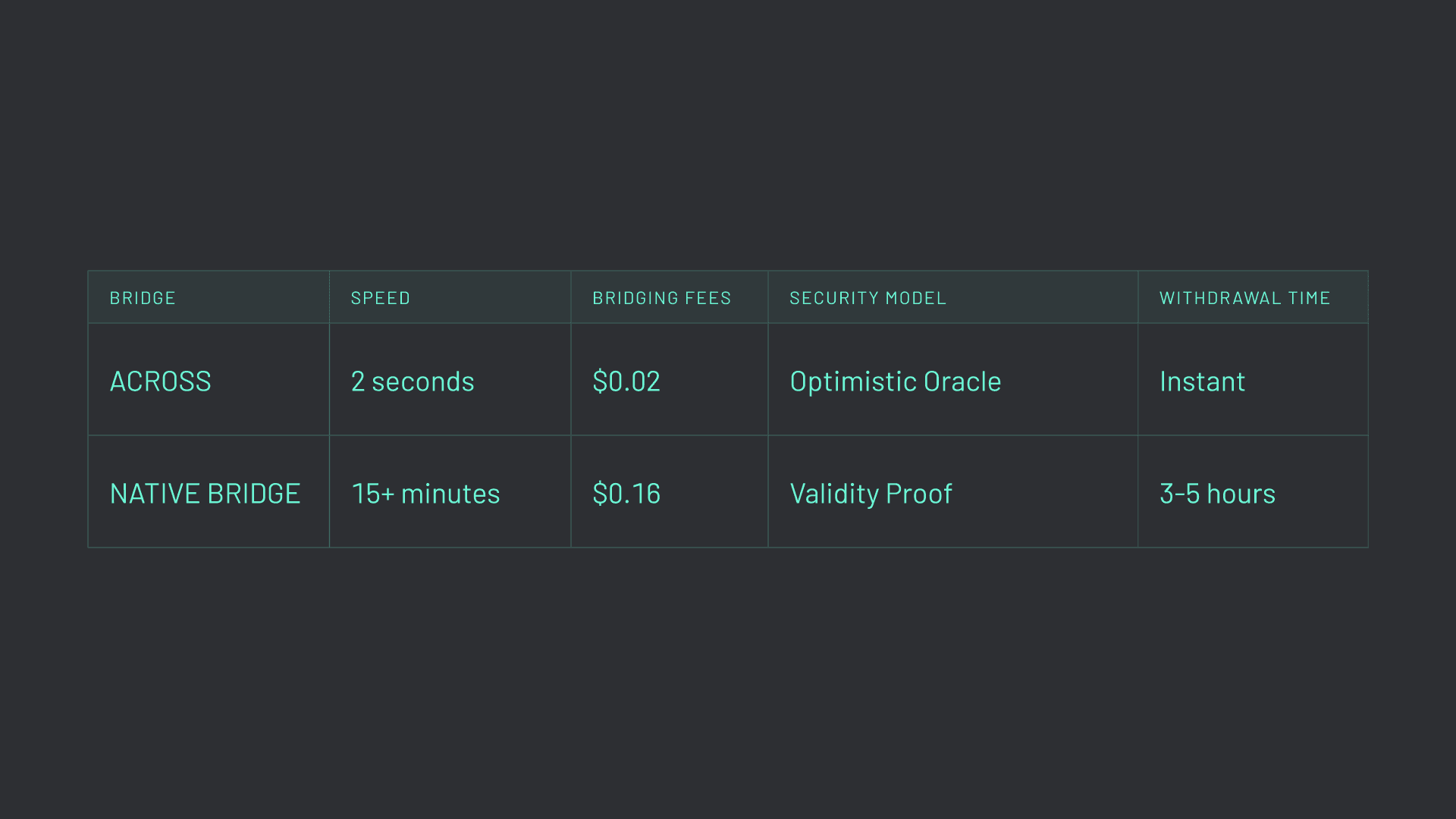 Scroll Bridge Comparison