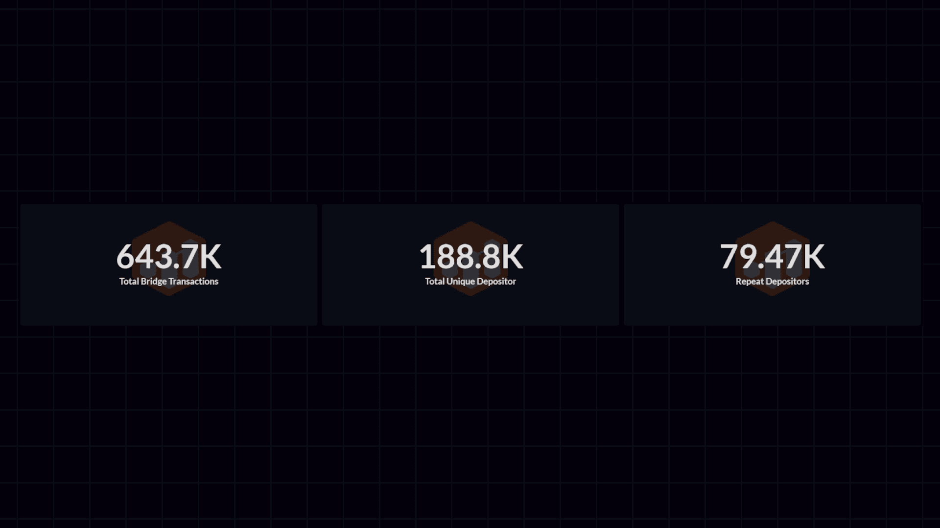 Polygon Bridge Stats