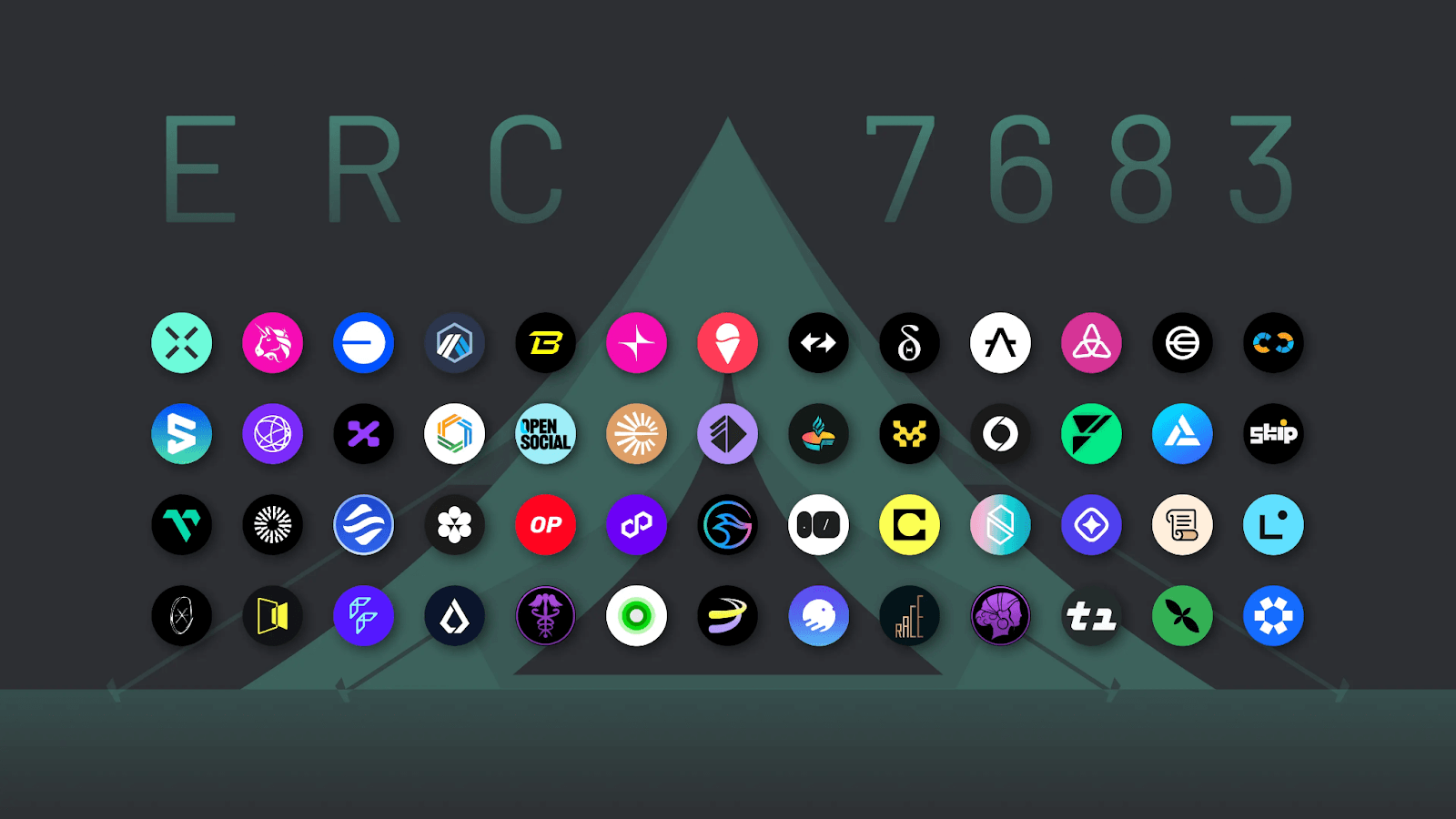 Crosschain Interoperability (Graphic 4) ERC-7683 is supported by over 70 protocols and projects.