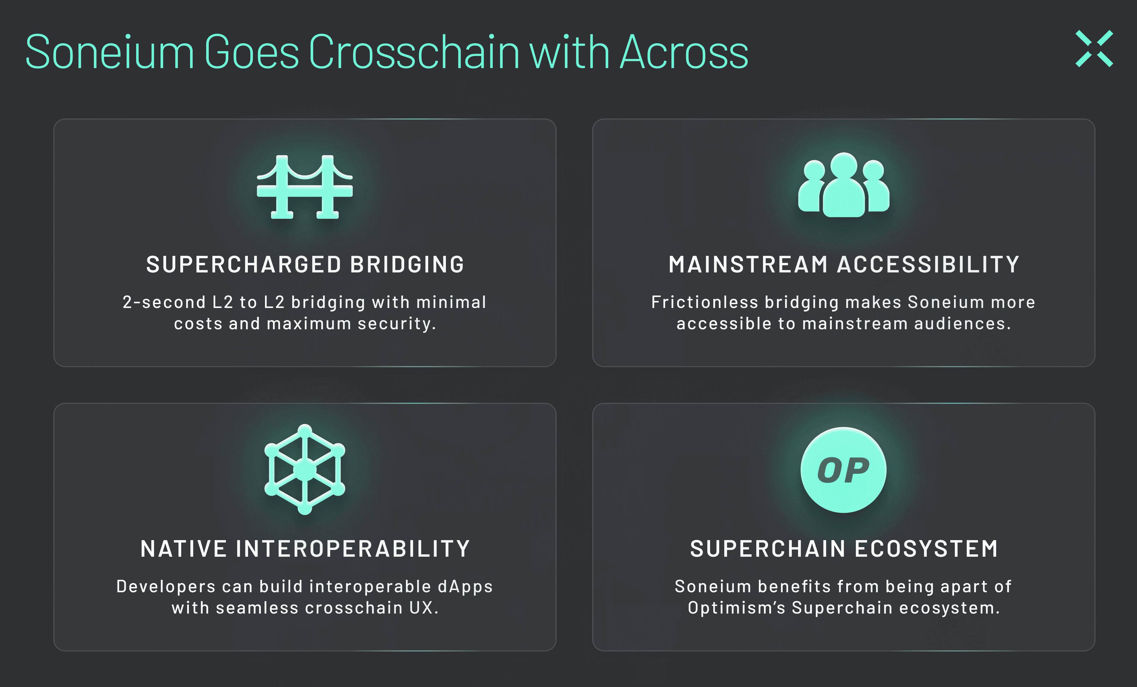 Soneium Blog Post (Diagram) Soneium goes crosschain with Across.
