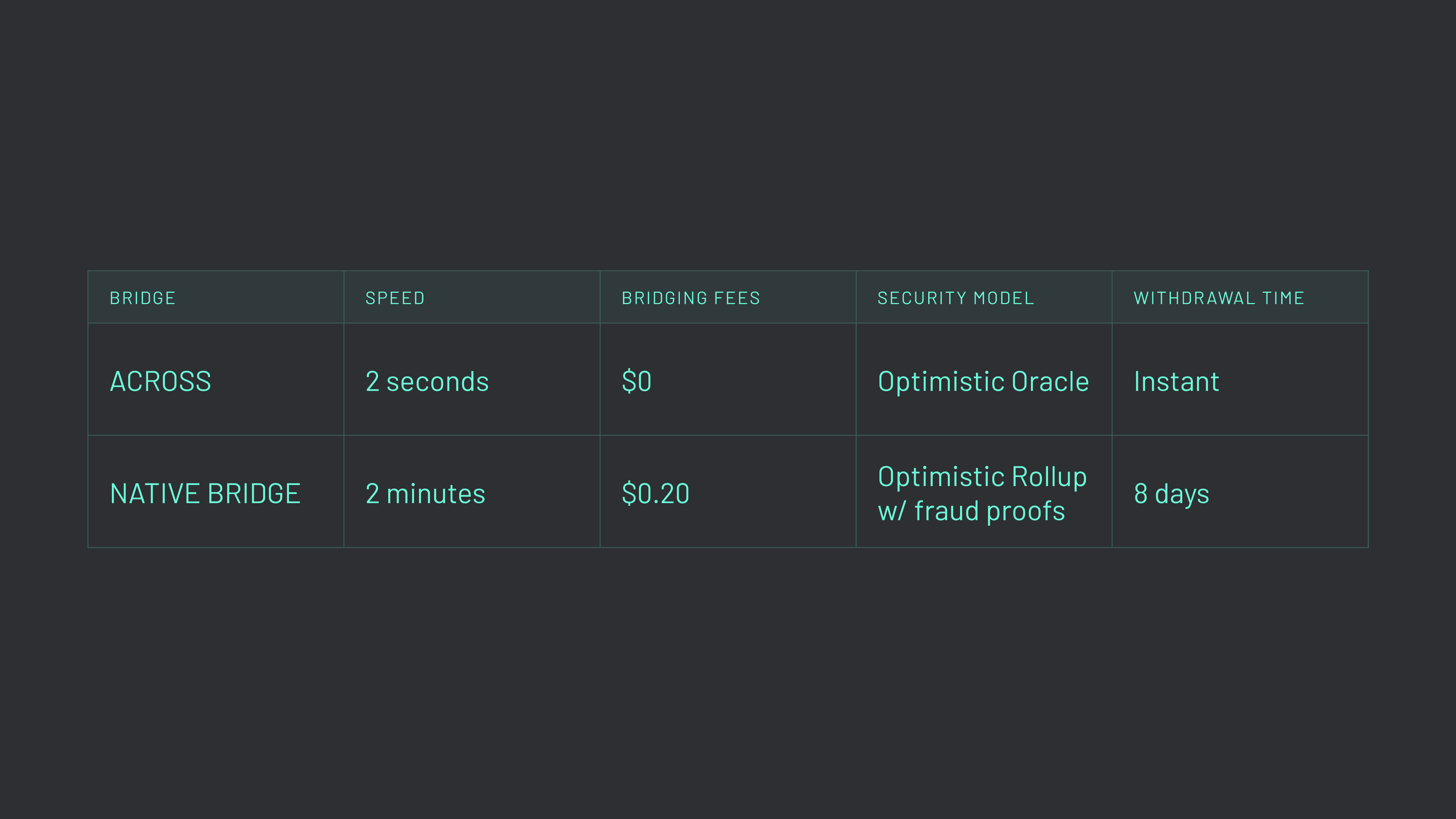 Optimism Bridge Options