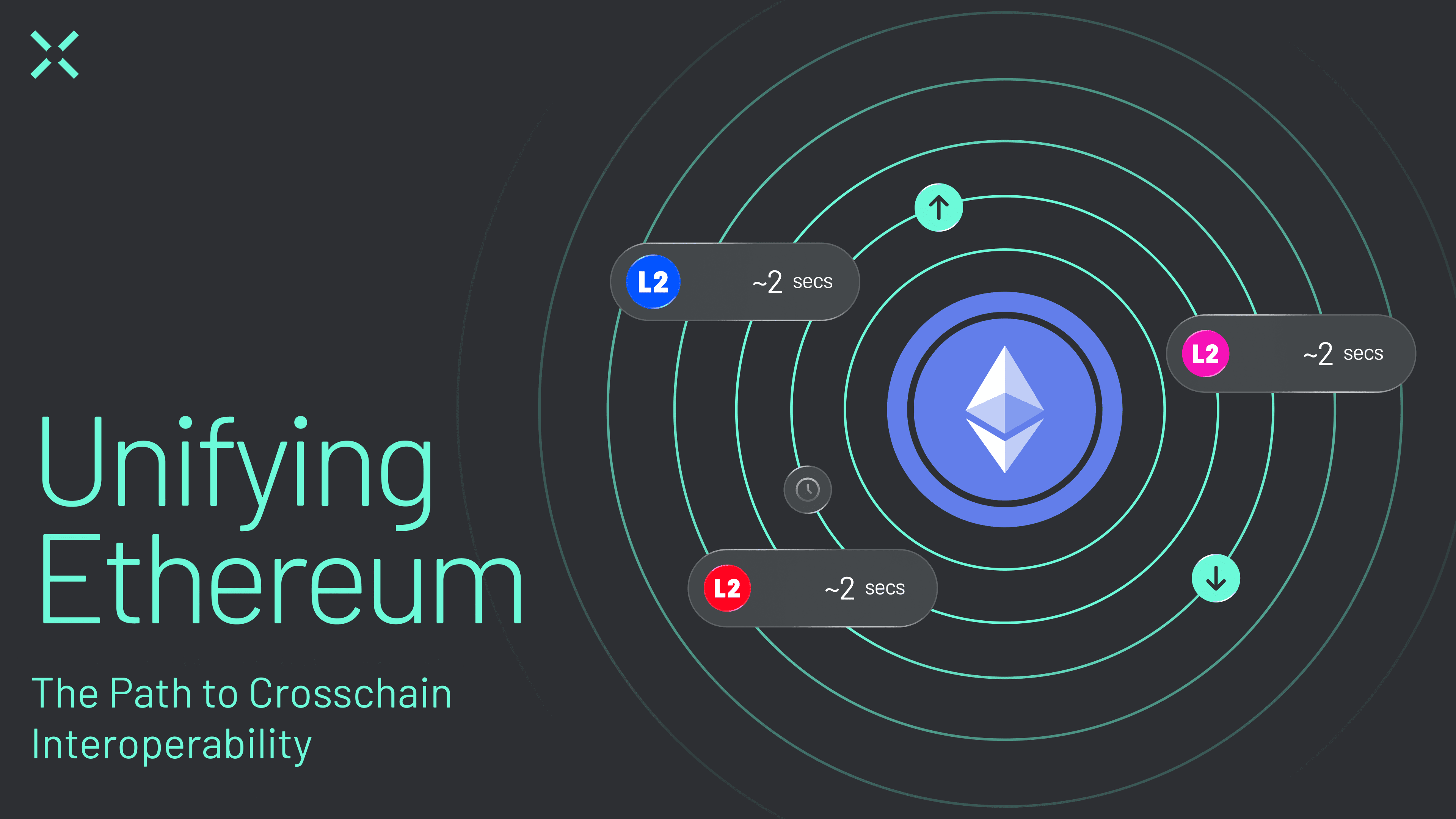 The Path to Crosschain Interoperability