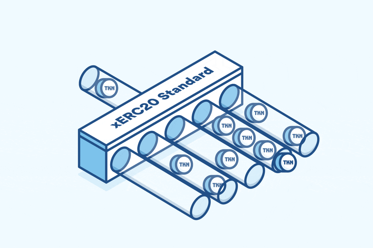 xerc20 Connext’s xERC20 uses an immutable contract called a “Lockbox” that wraps tokens 1:1 for xERC20 (Source: xERC20)