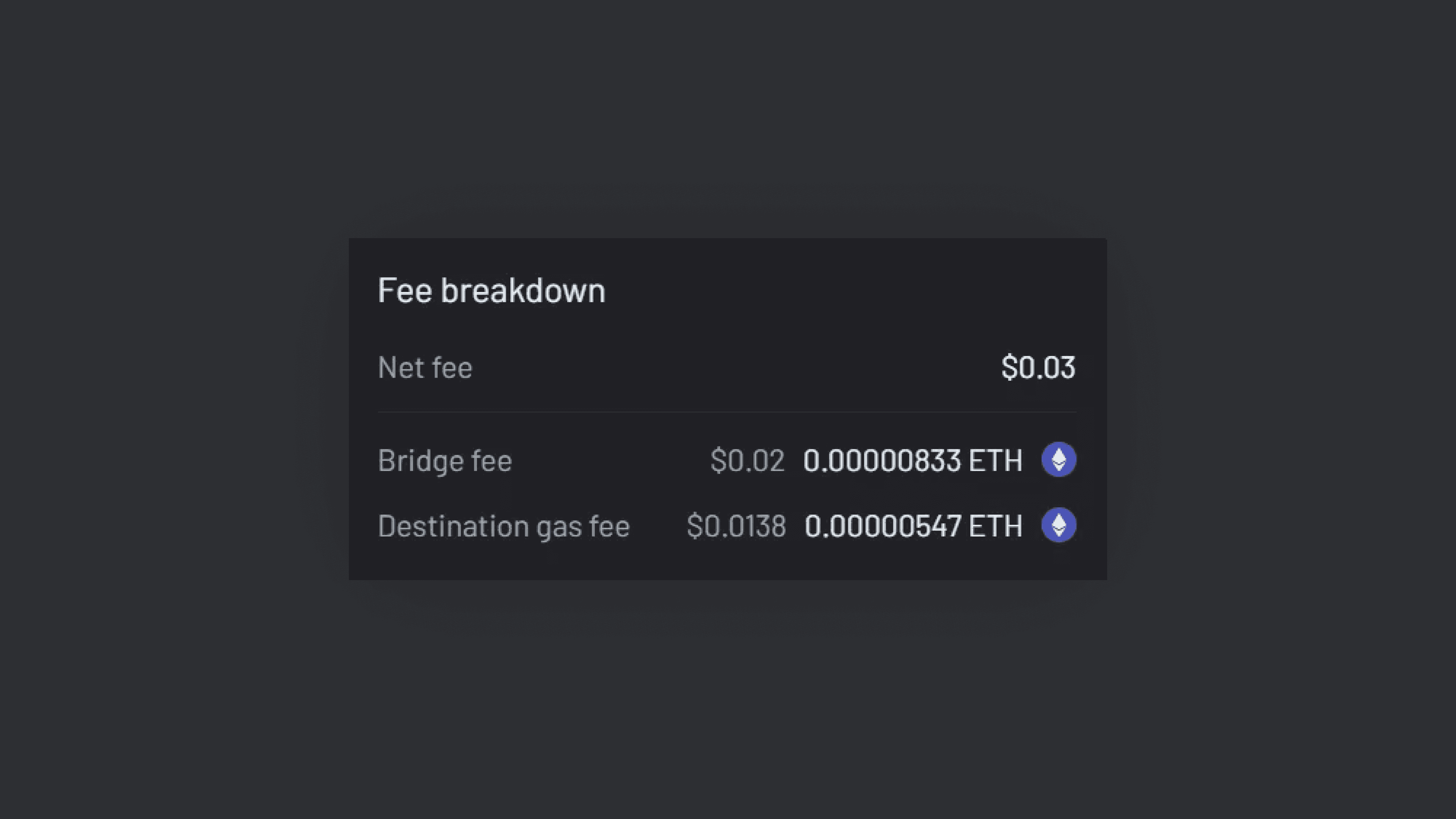 Across ZKsync Bridge: Transaction Estimate